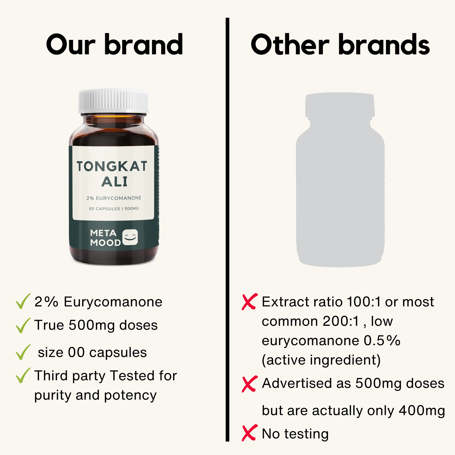 Tongkat Ali 2% Eurycomanone
