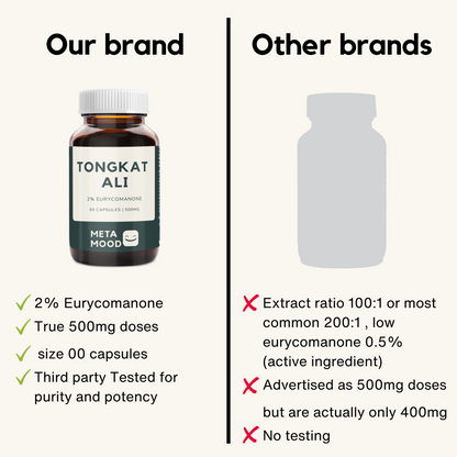 Tongkat Ali 2% Eurycomanone